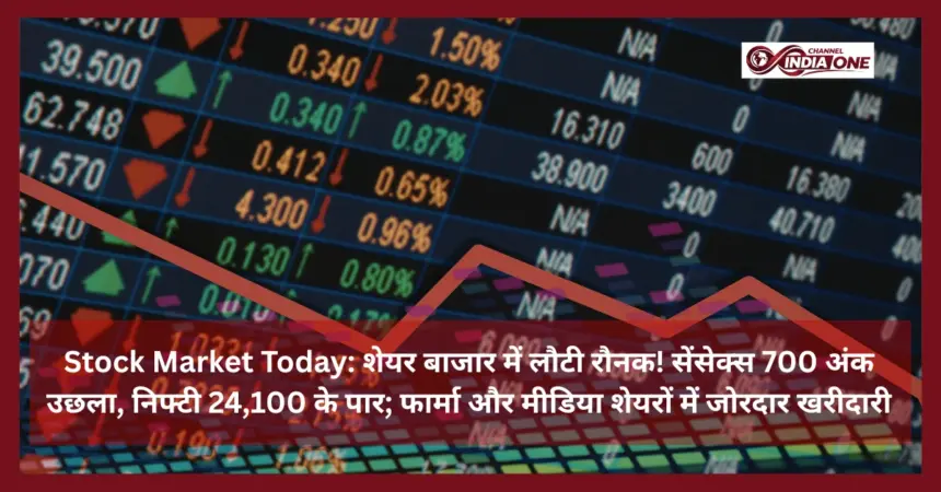 Stock Market Today